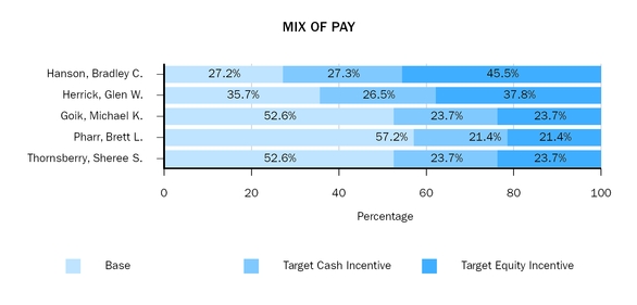 chart-3474f030697756bcb08.jpg